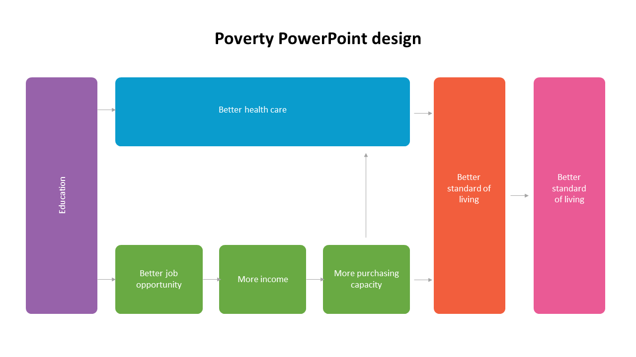 poverty powerpoint design